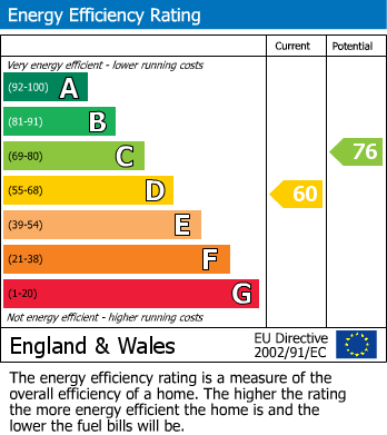 Energy Performance Certificate for 18589448, Woodfield Road, Redland, Bristol