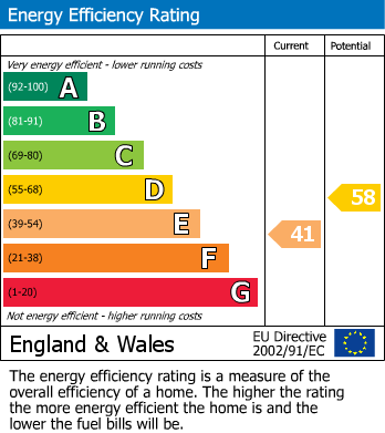 Energy Performance Certificate for 00000017 Staple Hill Road, Fishponds
