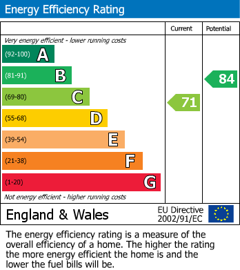 Energy Performance Certificate for Bear Yard Mews, Hotwells, Bristol