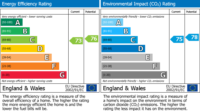 Energy Performance Certificate for Minsmere Road, Keynsham, BS31