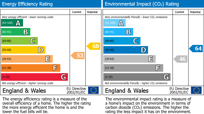 Energy Performance Certificate for Stoke Lane, Patchway, BS34