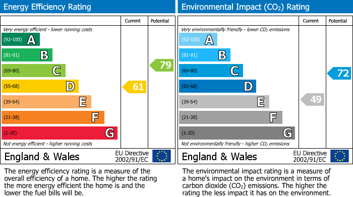 Energy Performance Certificate for Redland Road, Bristol, BS6