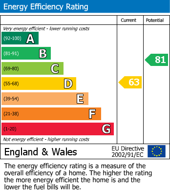 Energy Performance Certificate for 18589029, Aberdeen Road, Redland, Bristol