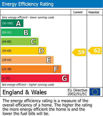 Energy Performance Certificate for 10421 Henleaze Gardens, Bristol