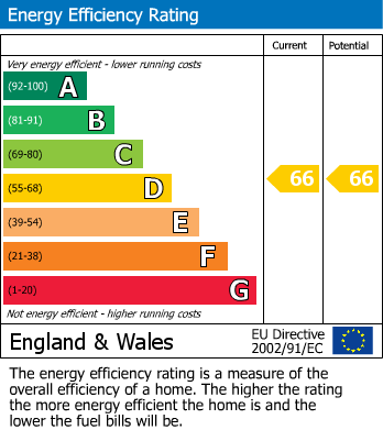 Energy Performance Certificate for Stokes Croft, Beckford House, BS1 3FD