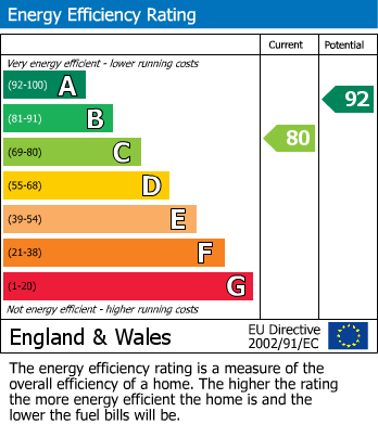 Energy Performance Certificate for Marguerite Road, Uplands, BS13