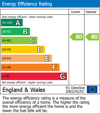 Energy Performance Certificate for 00000111 Christmas Street