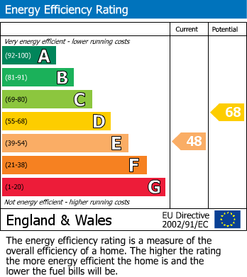 Energy Performance Certificate for 18571102 Mortimer Road