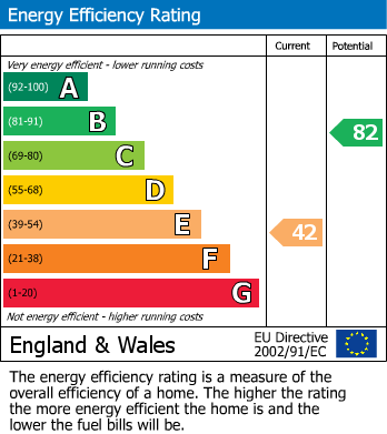 Energy Performance Certificate for 10212 Barstaple House, old Market