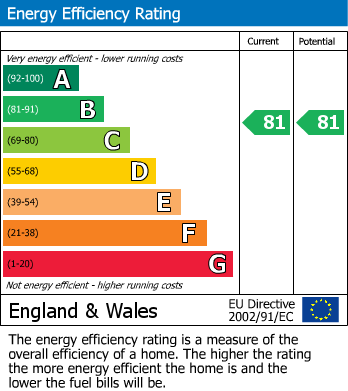 Energy Performance Certificate for 10357 Newfoundland Circus, Bristol
