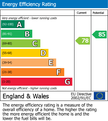 Energy Performance Certificate for Albert Road, Staple Hill, Bristol