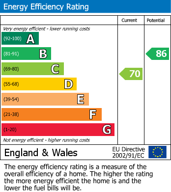 Energy Performance Certificate for Soundwell Road, Kingswood, BS15