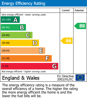 Energy Performance Certificate for 18710463, Brentry Avenue, Lawrence Hill, BS5