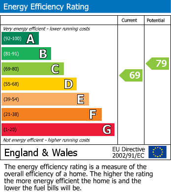 Energy Performance Certificate for Chesterfield Road, St Andrews BS6