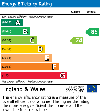 Energy Performance Certificate for Station Road, Filton, BS34
