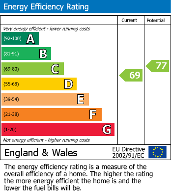 Energy Performance Certificate for BPC01958 Chedworth Road, Lockleaze, Bristol, BS7 9RZ