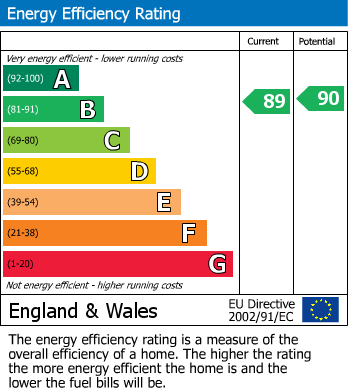 Energy Performance Certificate for Rowan Street, Hengrove, BS14
