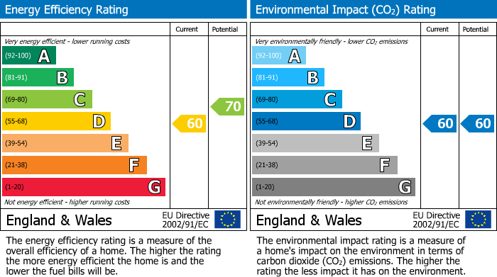 Energy Performance Certificate for Avon Vale, Stoke Bishop, BS9