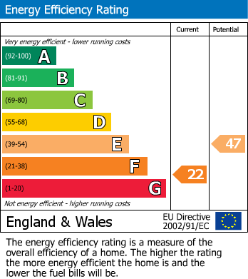 Energy Performance Certificate for 00000085 Cumberland Street, St.Pauls