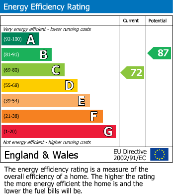 Energy Performance Certificate for 00000083 Jellicoe Avenue