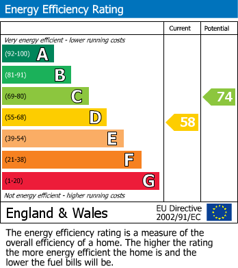 Energy Performance Certificate for Cadbury Heath Road, Bristol, BS30