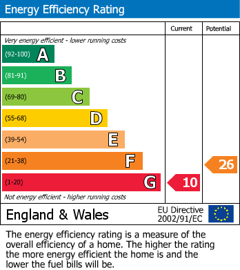 Energy Performance Certificate for Shortwood Road, Pucklechurch, BS16 9PL