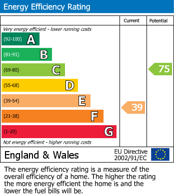 Energy Performance Certificate for 85 Stackpool Road, Bristol, BS3