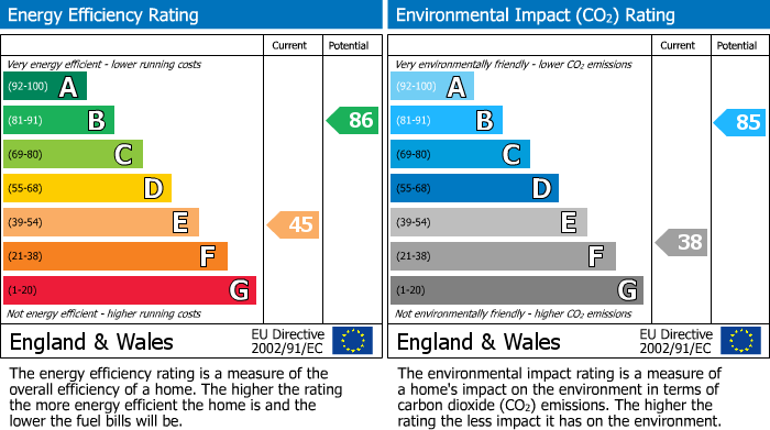 Energy Performance Certificate for Jasper Street, Bristol, BS3