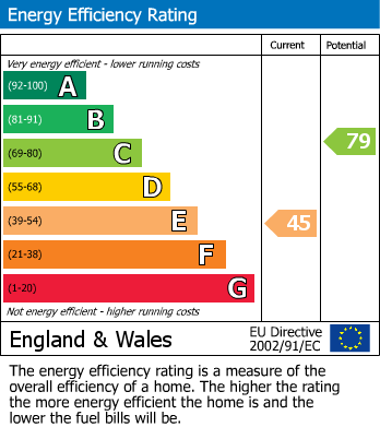 Energy Performance Certificate for Knightcott Gardens, Banwell, BS29