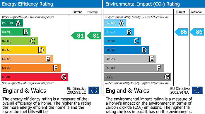 Energy Performance Certificate for Newfoundland Circus, Bristol, BS2