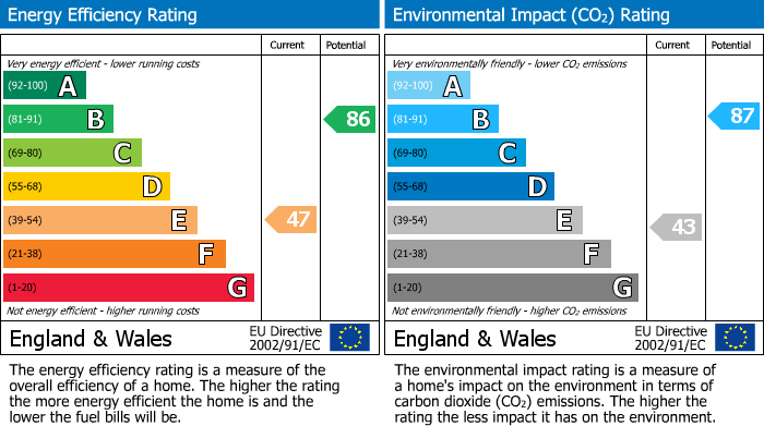 Energy Performance Certificate for Lewington Road, Bristol, BS16