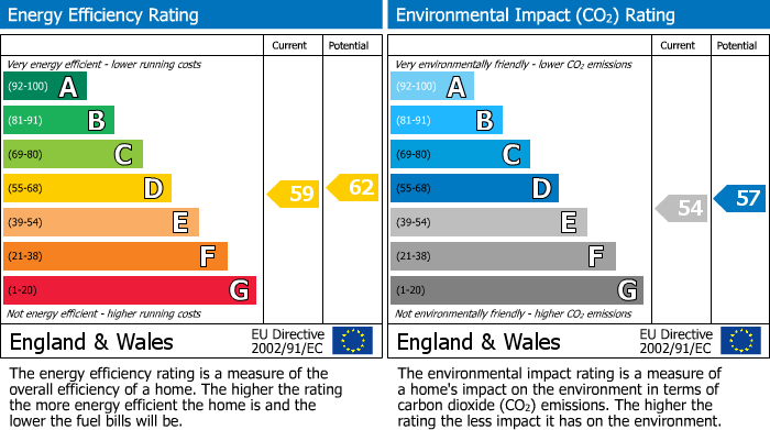 Energy Performance Certificate for Henleaze Gardens, Bristol, BS9
