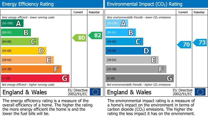 Energy Performance Certificate for Ellan Hay Road, Bradley Stoke, BS32