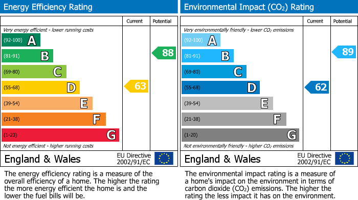 Energy Performance Certificate for Church Road, Hanham, BS15
