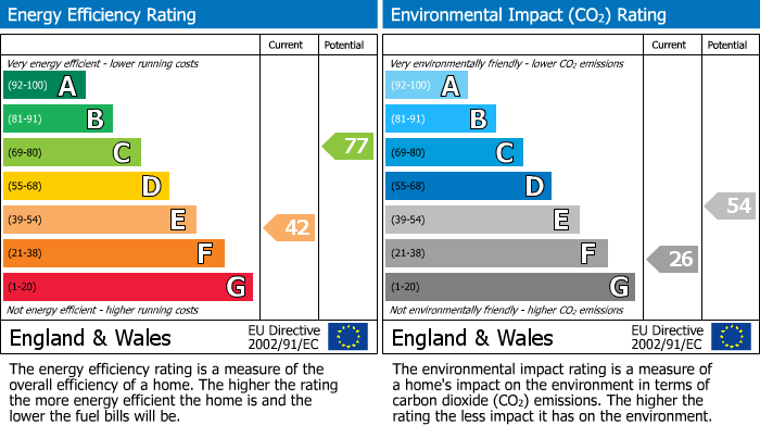 Energy Performance Certificate for High Kingsdown, Bristol, BS2