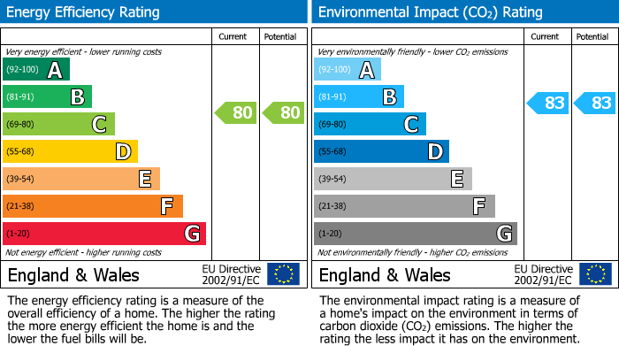 Energy Performance Certificate for Newfoundland Circus, Bristol, BS2