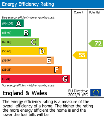 Energy Performance Certificate for 34 St. Matthews Road, Bristol, BS6