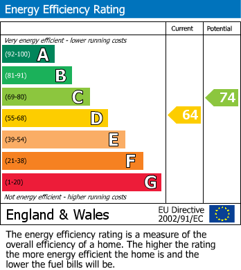 Energy Performance Certificate for Baldwin Street, City Centre, BS1
