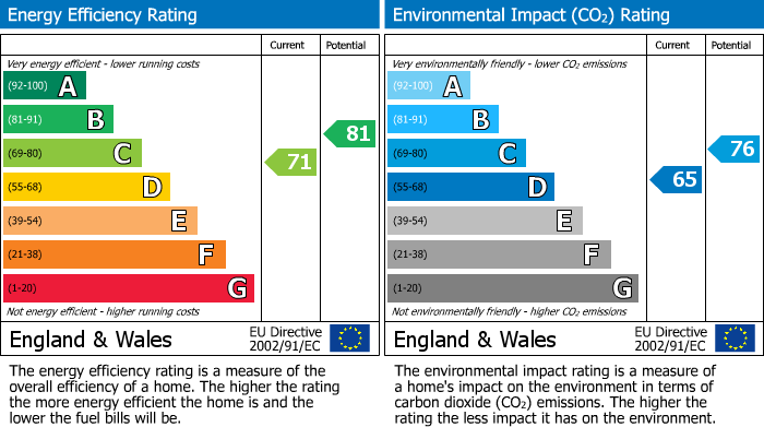 Energy Performance Certificate for Toronto Road, Bristol, BS7