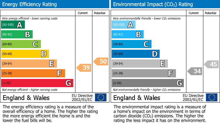 Energy Performance Certificate for West Park, Bristol, BS8