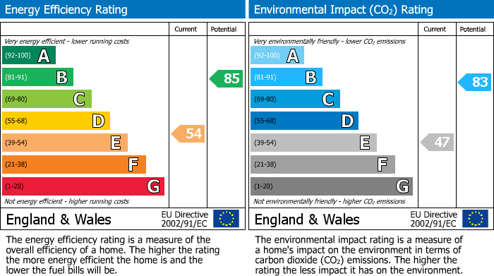 Energy Performance Certificate for 24 Foxcote Road, Bristol, BS3