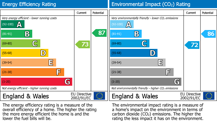 Energy Performance Certificate for Brompton Close, Bristol, BS15