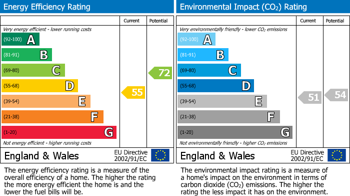Energy Performance Certificate for Oldfield Road, Bristol, BS8