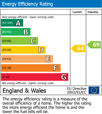 Energy Performance Certificate for Dangerfield Avenue, Bristol, BS13