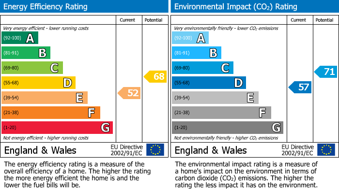 Energy Performance Certificate for Bristol, BS1