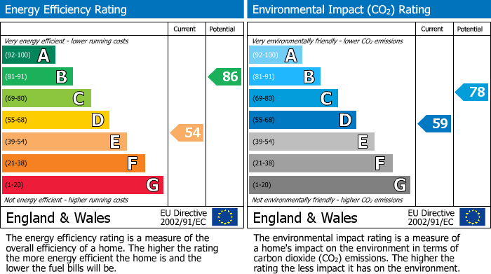 Energy Performance Certificate for 3 Whatley Road, Bristol, BS8