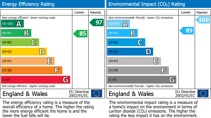 Energy Performance Certificate for Treefield Place, Bristol, BS2