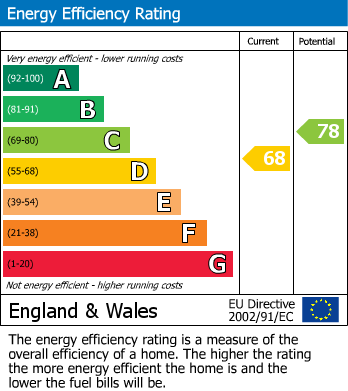 Energy Performance Certificate for 72 Colston Street, Bristol, BS1