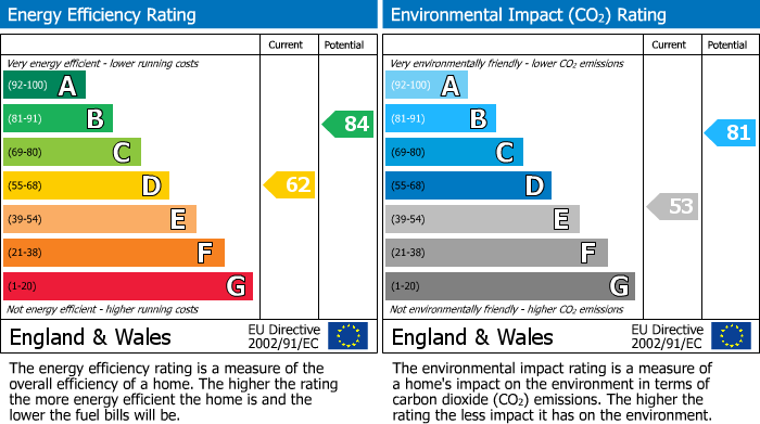 Energy Performance Certificate for Chesterfield Road, St. Andrews, BS6